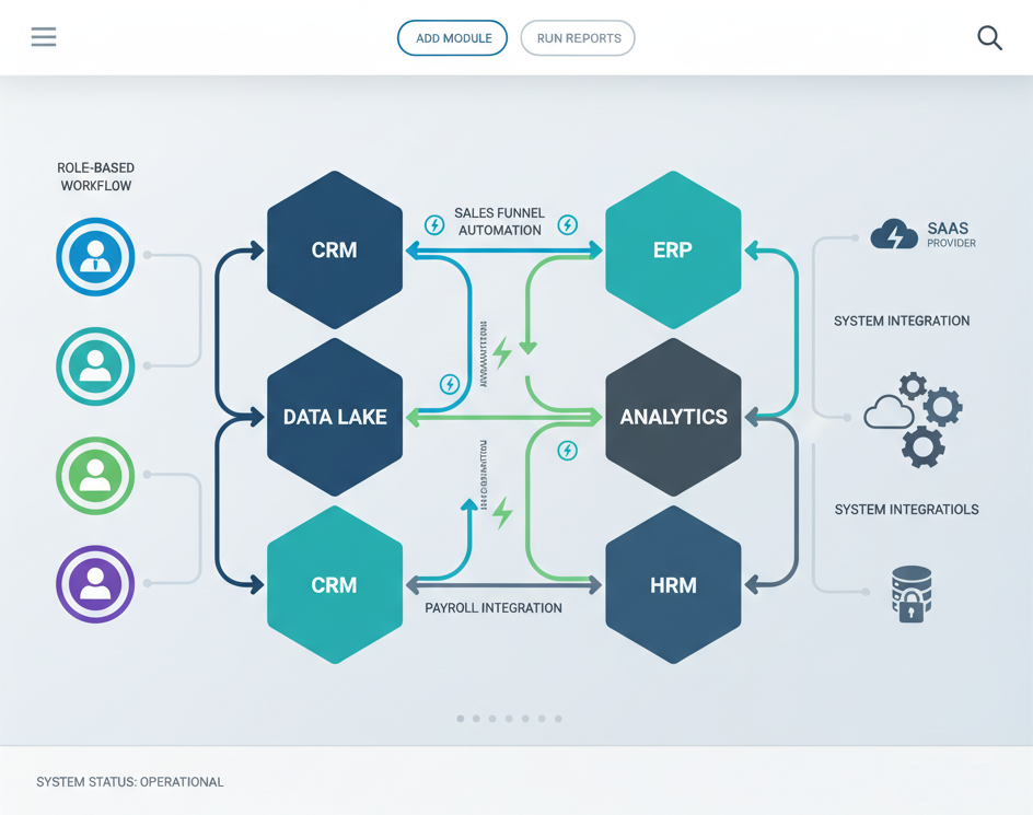 Warehouse operations dashboard